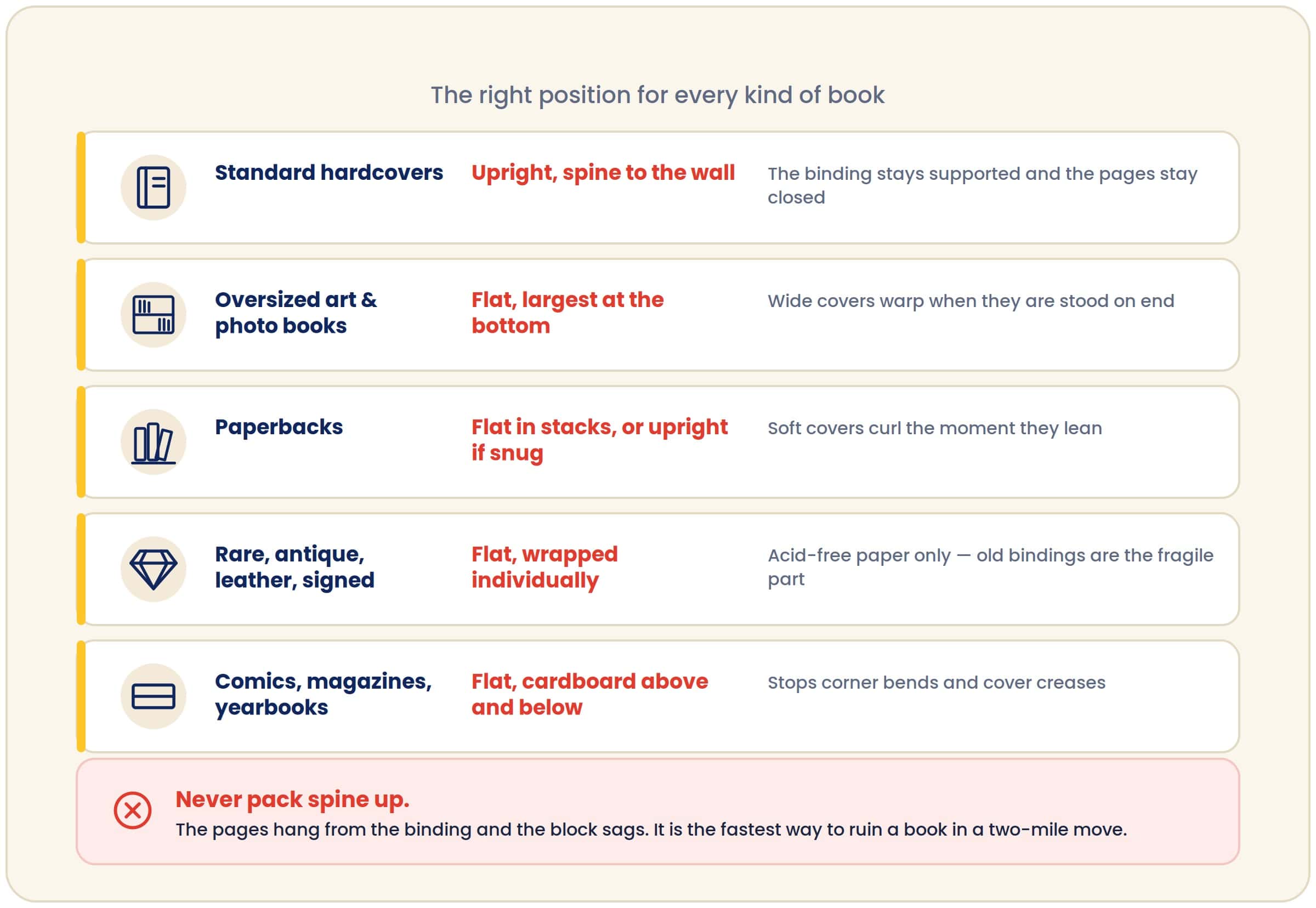 book position by type