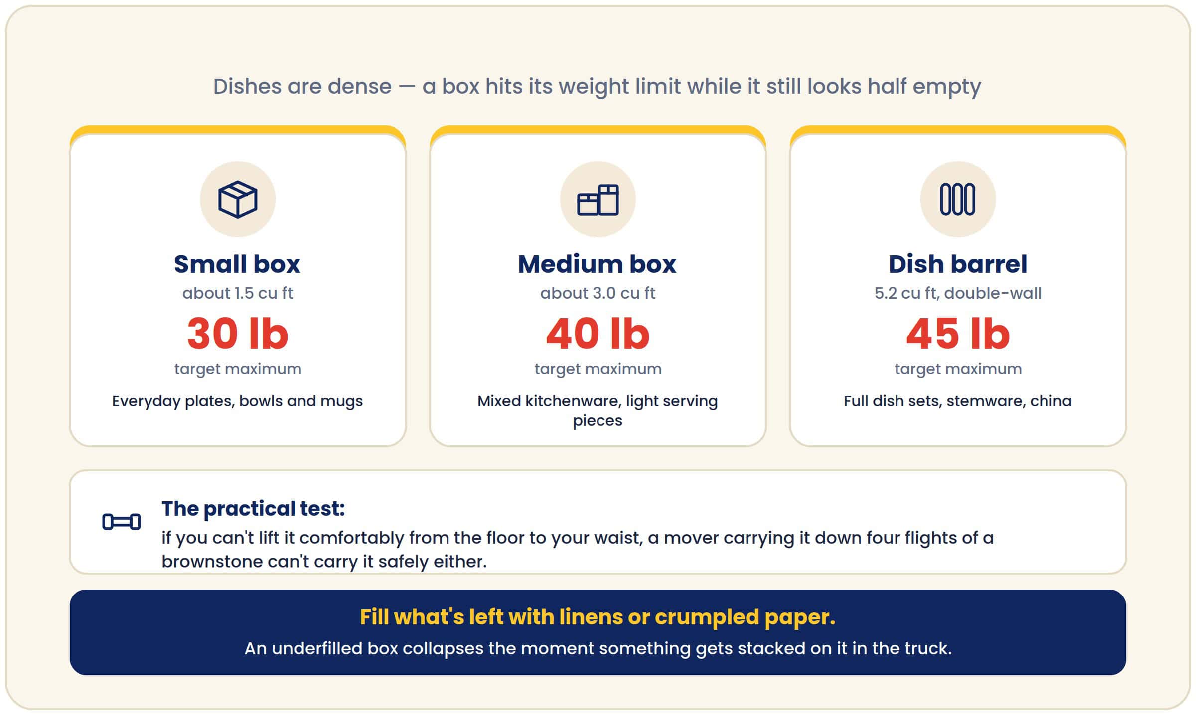 dish box weight limits