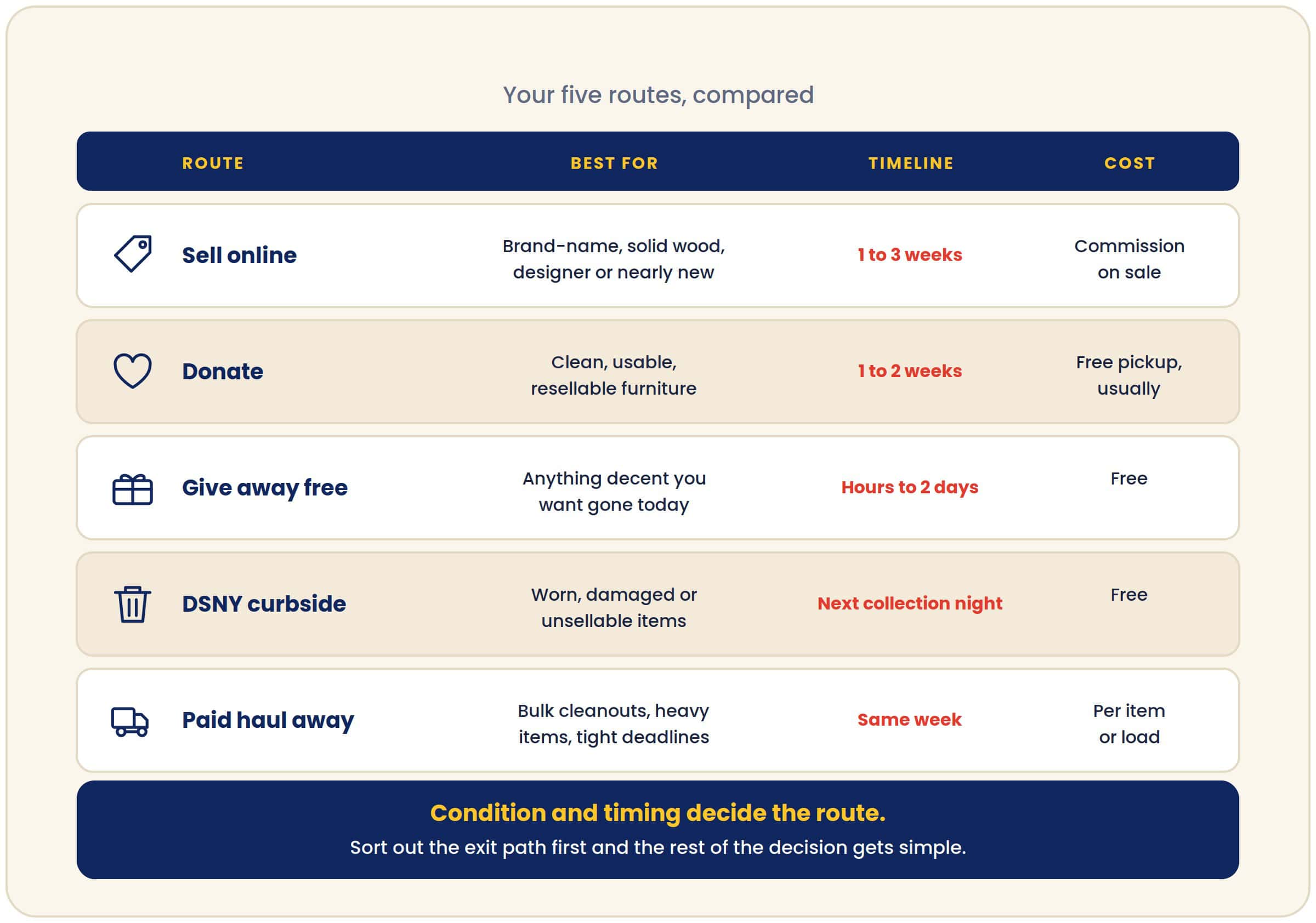 five routes compared