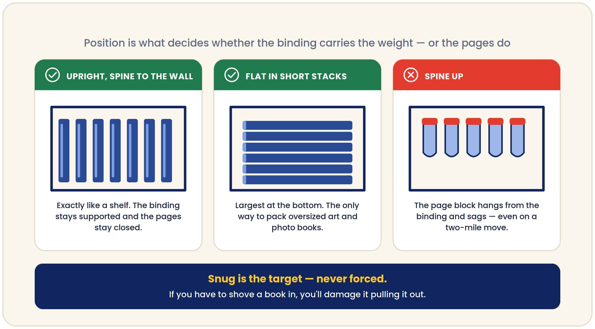 book positions while moving 