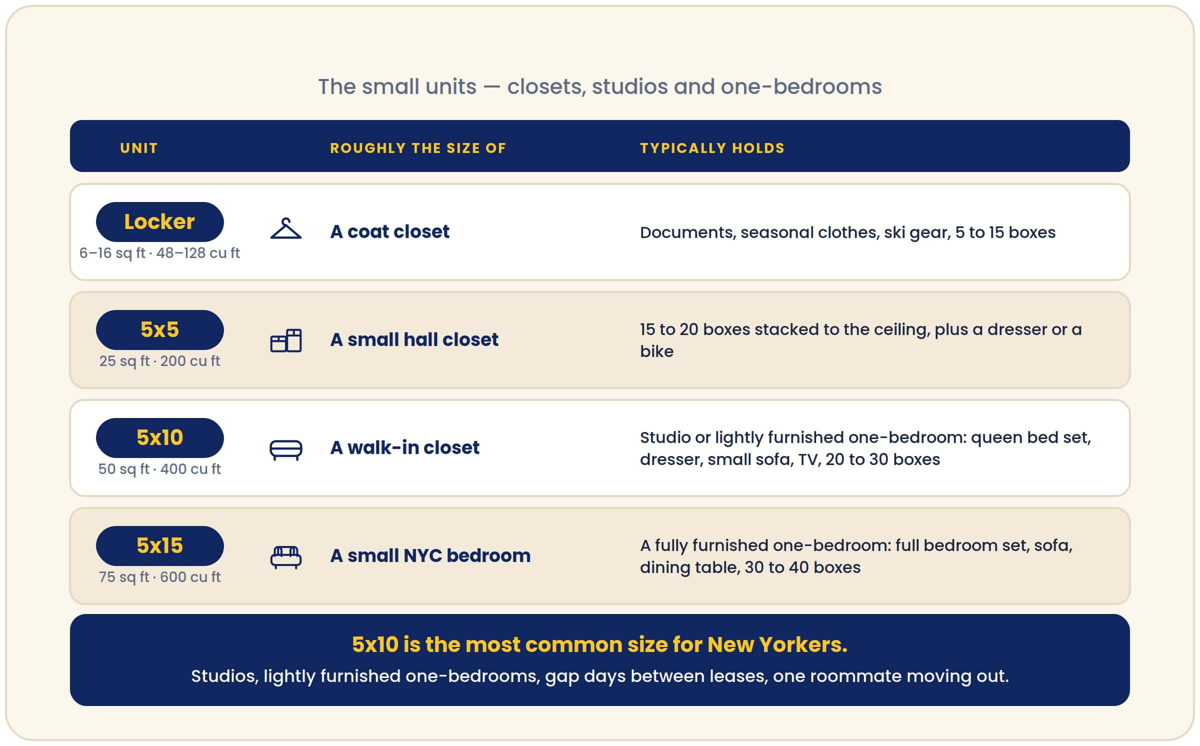 small storage unit sizes